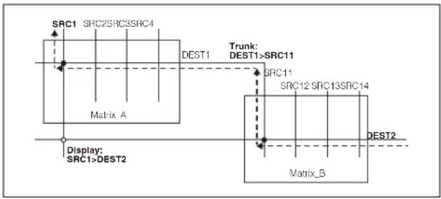 SONY MKS-E1620 - Retrace Function - 1