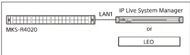 SONY MKS-E1620 - Single system connection - 1
