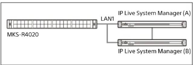SONY MKS-E1620 - Single LAN redundancy system connection - 1