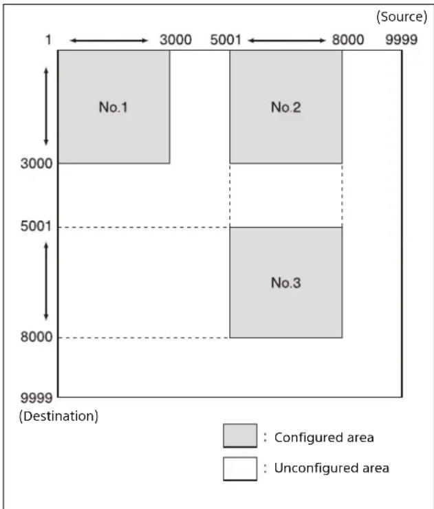 SONY MKS-E1620 - Control Area Page - 1