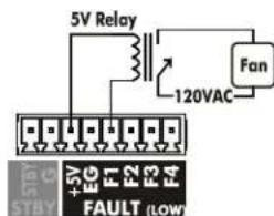 5V Relay 120VAC Fan +5V EG F1 F2 F3 F4 FAULT (LOW)