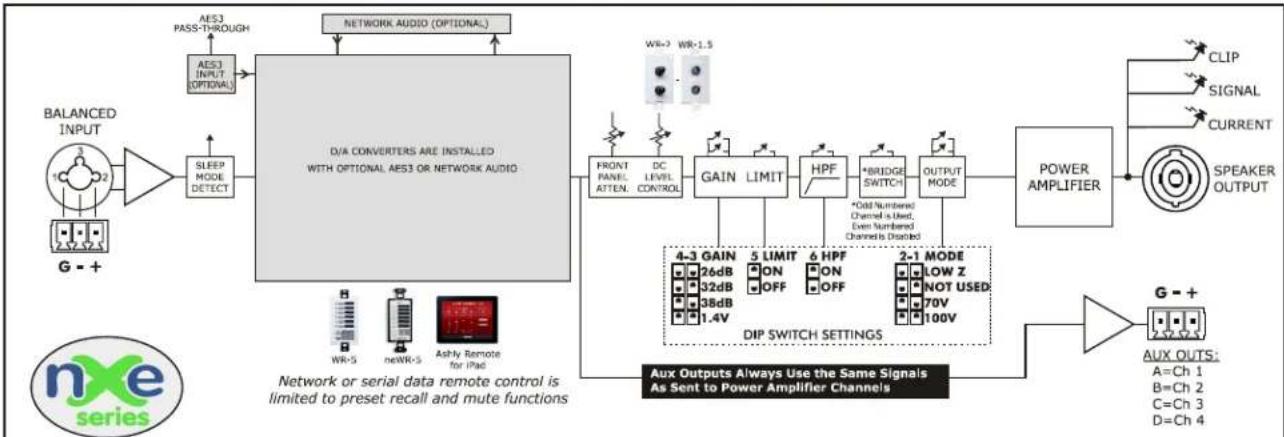 Ashly nXe3.02 - • nXp Network + DSP Series Additional Features - 2