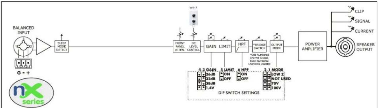 Ashly nXe3.02 - • nXp Network + DSP Series Additional Features - 1