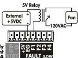 5V Relay External +5VDC + - 120VAC Fan +5V EG F1 F2 F3 F4 FAULT (LOW)