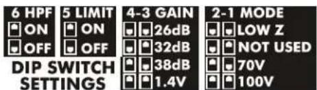6 HPF 5 LIMIT 4-3 GAIN 2-1 MODE ON ON 26dB LOW Z OFF OFF 32dB NOT USED DIP SWITCH SETTINGS 38dB 70V 1.4V 100V