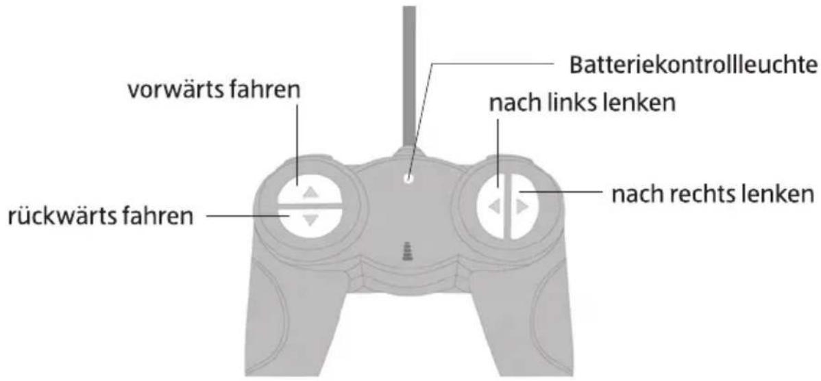 vorwärts fahren Batteriekontrollleuchte nach links lenken rückwärts fahren nach rechts lenken