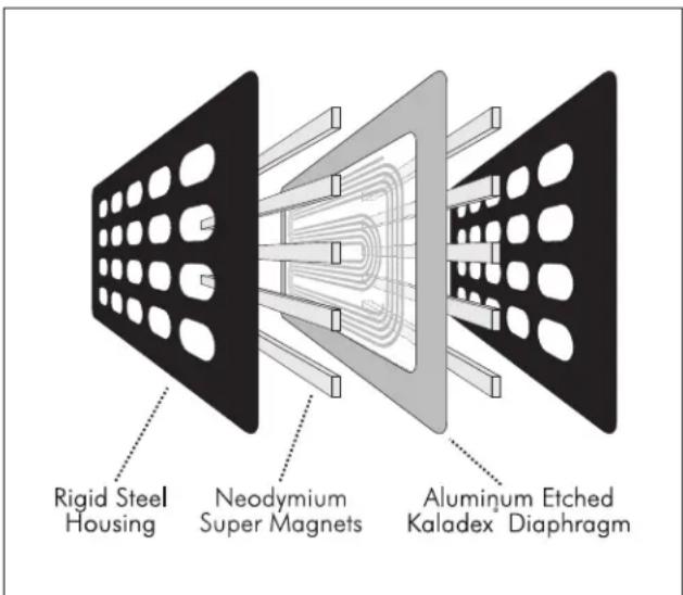 Rigid Steel Housing Neodymium Super Magnets Aluminum Etched Kaladex Diaphragm