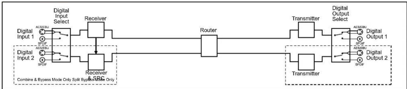 Sonifex Redbox RB-AEC - RB-SP1 Digital Splitter & Combiner - 3