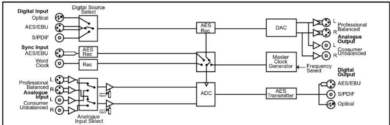 Sonifex Redbox RB-AEC - System Block Diagram - 1