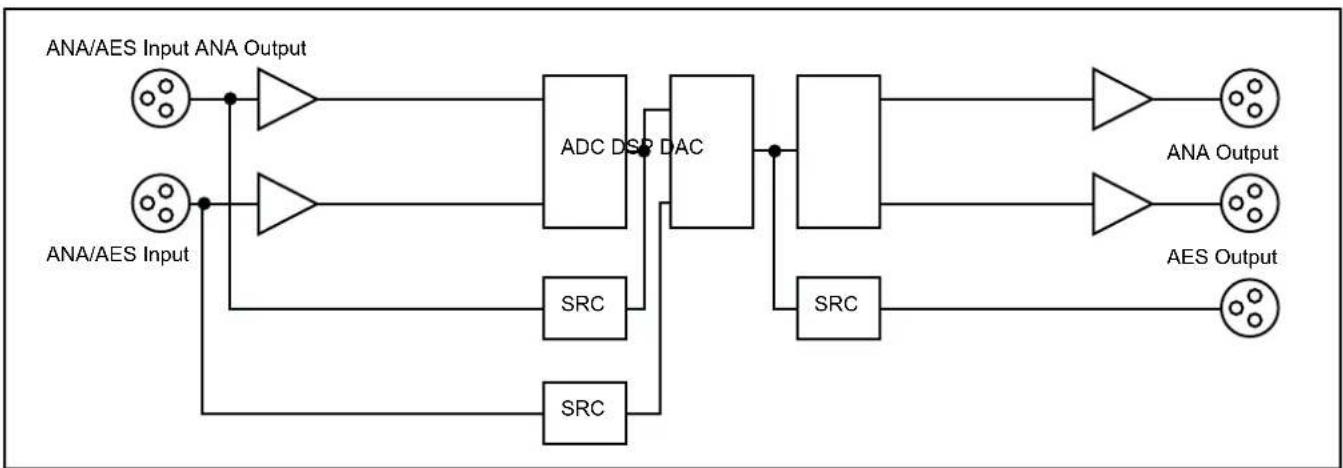 Sonifex Redbox RB-AEC - Synchronisers & Delays - RB-AEC - 1