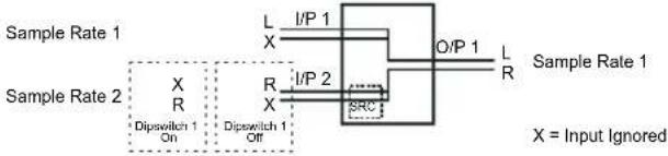 Sonifex Redbox RB-AEC - Stereo/Mono - 2