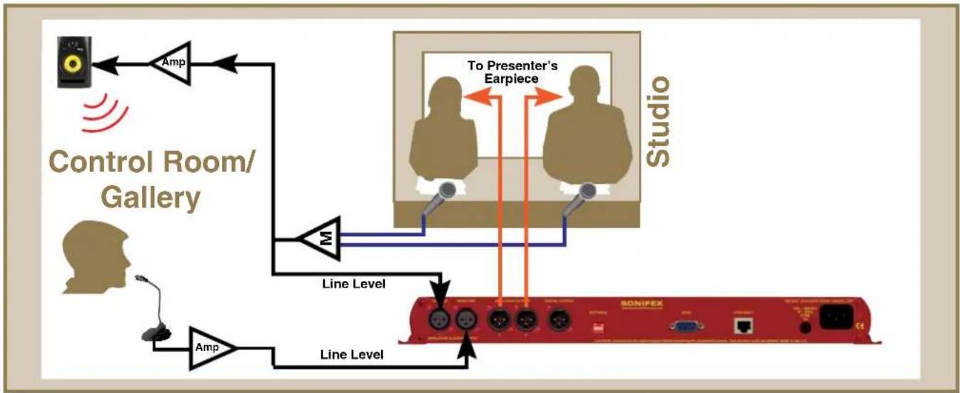 Sonifex Redbox RB-AEC - The Solution: - 1