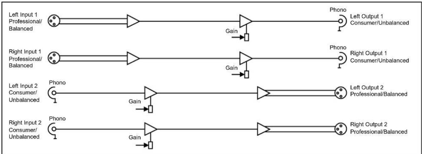 Sonifex Redbox RB-PLI6 - System Block Diagram - 1