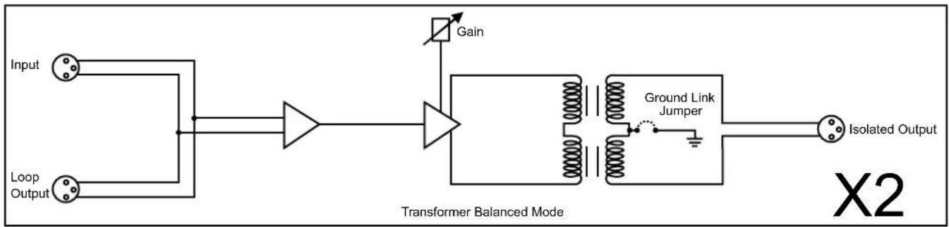 Sonifex Redbox RB-PLI6 - System Block Diagram - 1