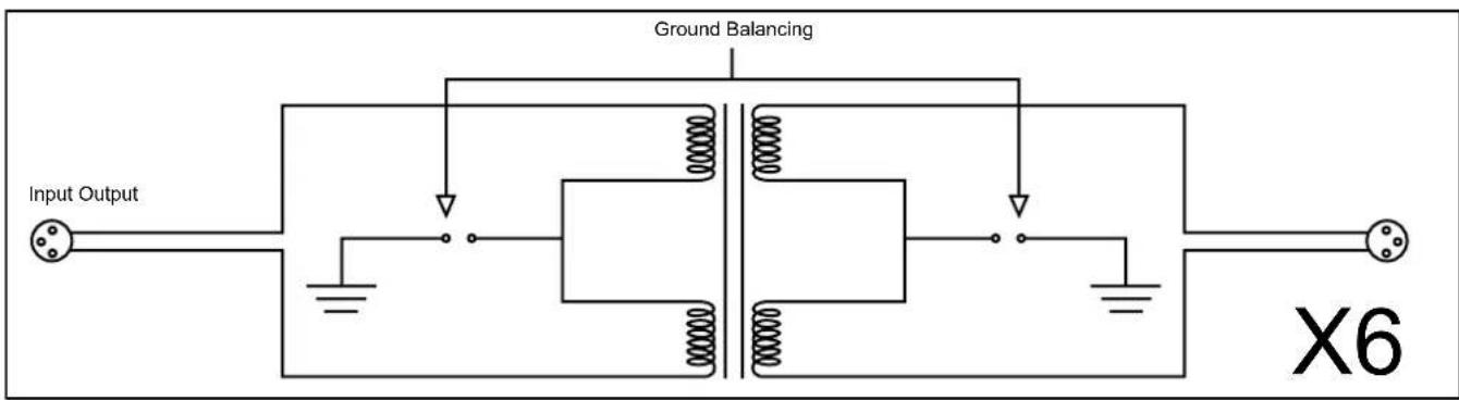 Ground Balancing Input Output X6