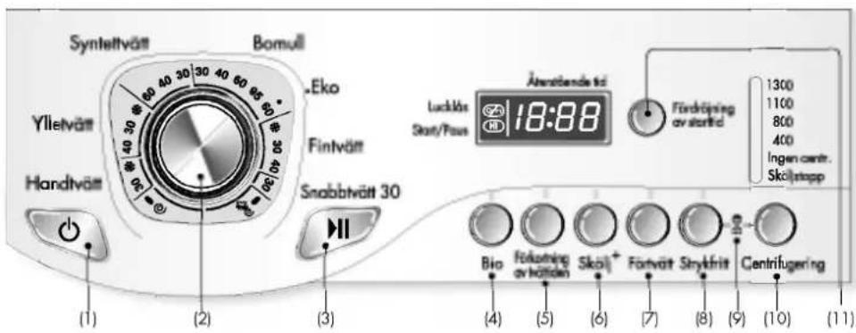 LG WM-1100 - Så här använder du tvättmaskinen - 1