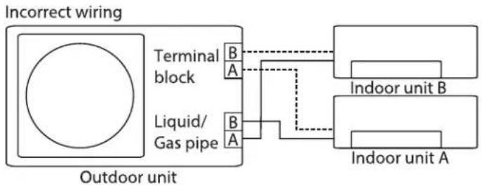 Daizuki DXFM-4823-5Z - Automatic Wiring/Piping Correction Function - 4
