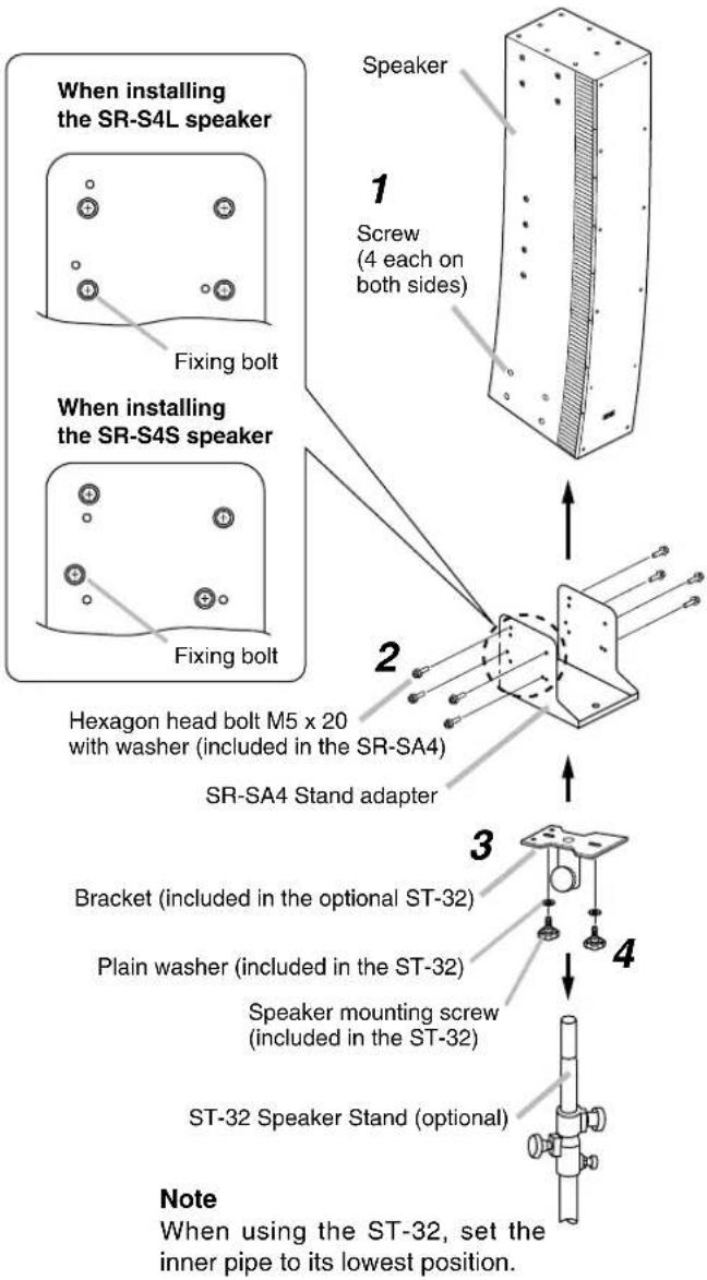 When installing the SR-S4L speaker Fixing bolt When installing the SR-S4S speaker Fixing bolt Hexagon head bolt M5 x 20 with washer (included in the SR-SA4) SR-SA4 Stand adapter Bracket (included in the optional ST-32) Plain washer (included in the ST-32) Speaker mounting screw (included in the ST-32) ST-32 Speaker Stand (optional) Note When using the ST-32, set the inner pipe to its lowest position. Speaker 1 Screw (4 each on both sides) 2 3 4
