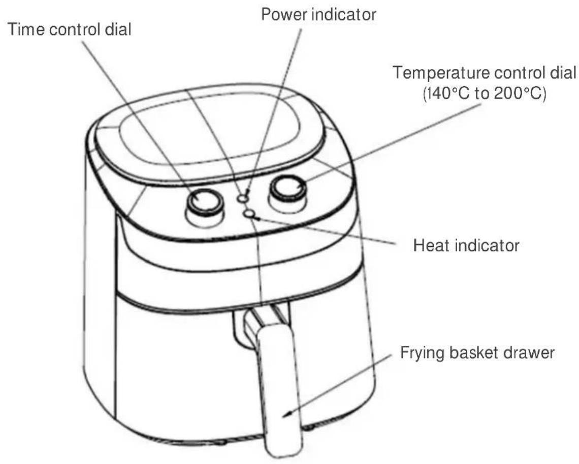 Time control dial Power indicator Temperature control dial (140°C to 200°C) Heat indicator Frying basket drawer