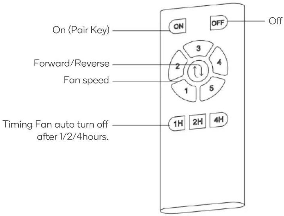 On (Pair Key) Forward/Reverse Fan speed Timing Fan auto turn off after 1/2/4hours. ON OFF 3 2 4 1 5 1H 2H 4H Off