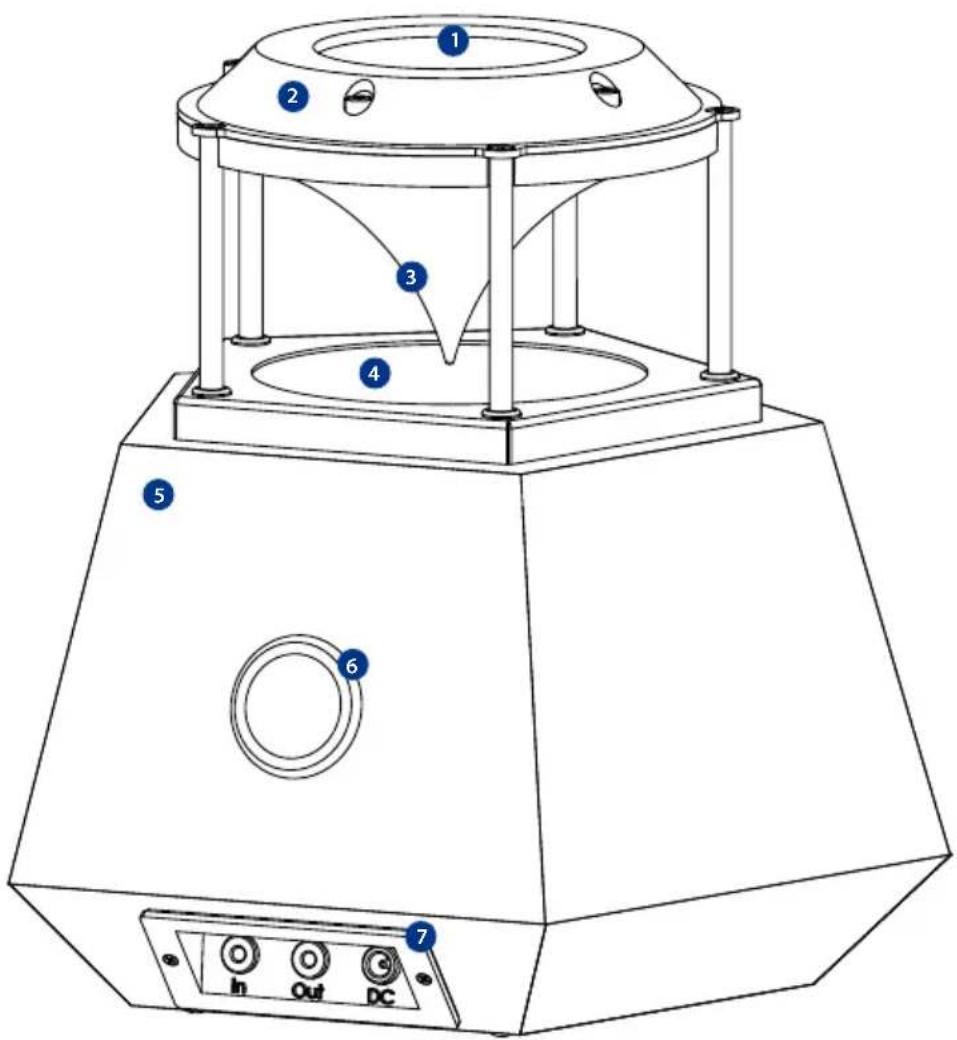 Technical diagram of a laboratory instrument with numbered components and control buttons