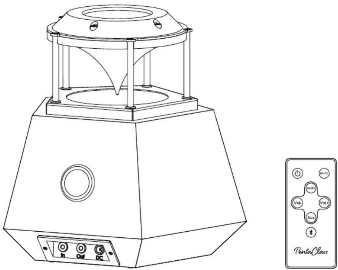 Elmo PentaClass ABM - PentaClass A - 1