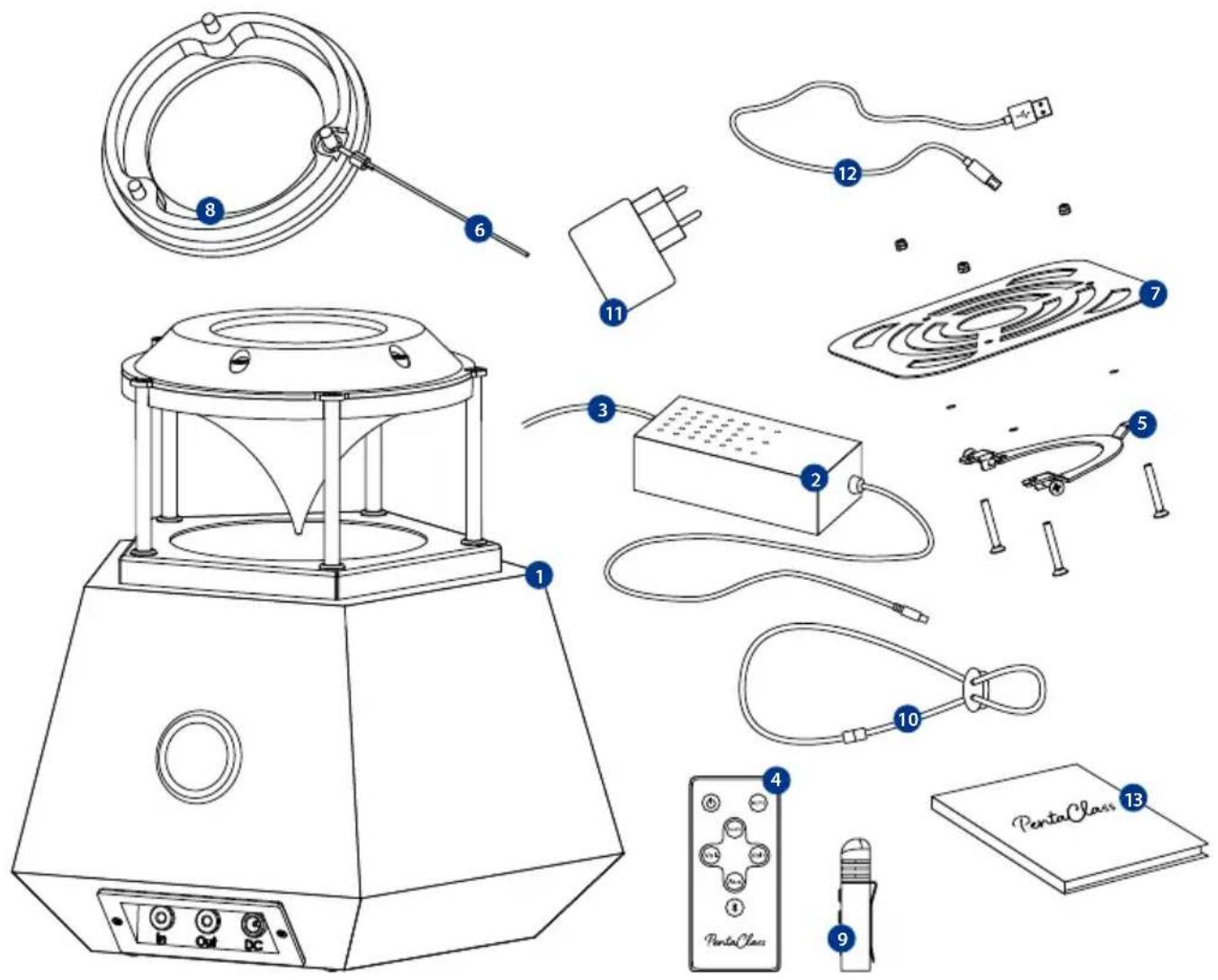 Exploded diagram of a PentaClass device with numbered parts including control panel, power plug, and remote control unit.