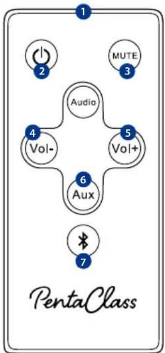 1 2 MUTE 3 Audio 4 Vol- 5 Vol+ 6 Aux 7 PentaClass