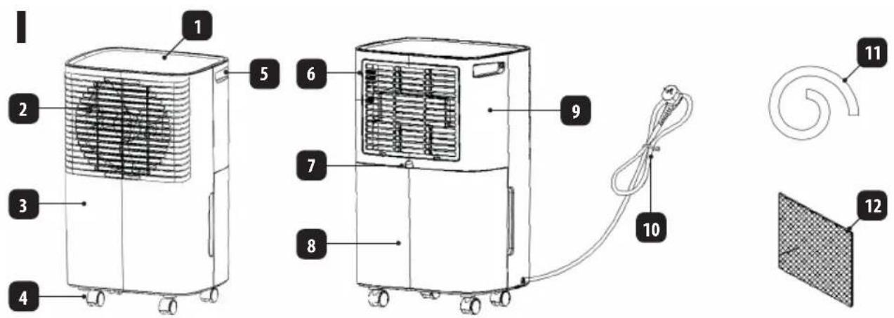 Eldom ColumbiaVac OPC1140 - SYMBOLS ON THE APPLIANCE AND IN THE OPERATING INSTRUCTIONS - 3