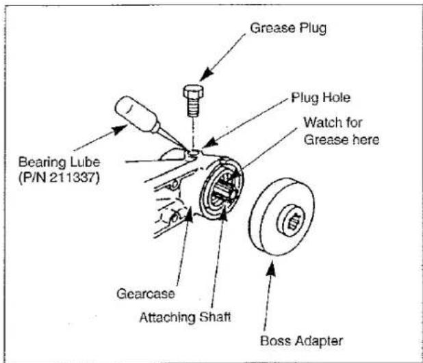 Glease Plug Plug Hole Watch for Grease here Bearing Lube (P/N 211337) Gearcase Attaching Shaft Boss Adapter