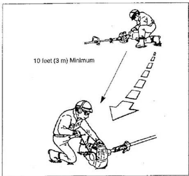 10 feet (3 m) Minimum