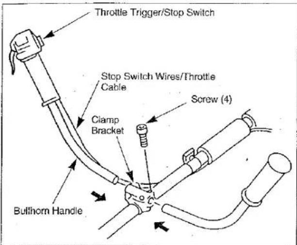 Throttle Trigger/Stop Switch Stop Switch Wires/Throttle Cable Clamp Bracket Screw (4) Bullhorn Handle