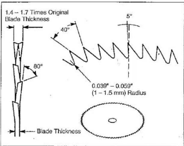 1.4 - 1.7 Times Original Blade Thickness 80° 40° 5° 0.039" - 0.059" (1 - 1.5 mm) Radius Blade Thickness