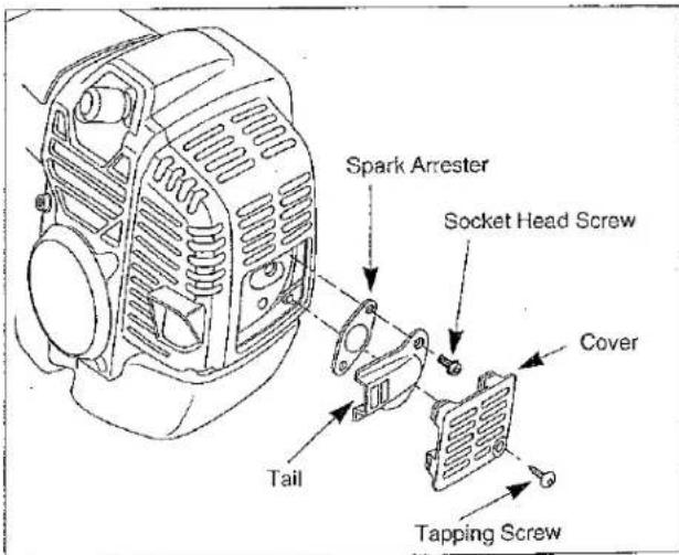 Spark Arrester Socket Head Screw Cover Tail Tapping Screw