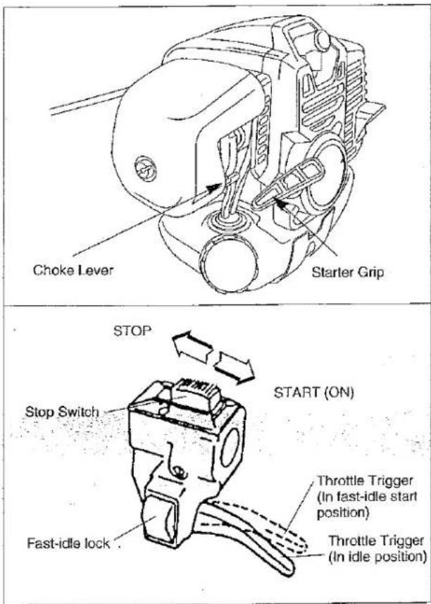 Choke Lever Starter Grip STOP START (ON) Stop Switch Fast-idle lock Throttle Trigger (In fast-idle start position) Throttle Trigger (In idle position)