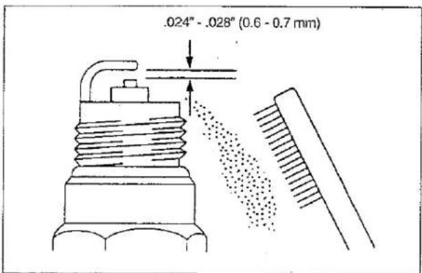 .024" - .028" (0.6 - 0.7 mm)