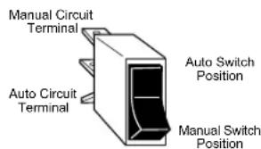 Manual Circuit Terminal Auto Circuit Terminal Auto Switch Position Manual Switch Position