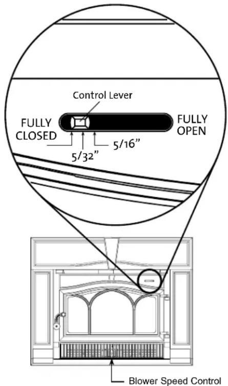 Control Lever FULLY CLOSED 5/32" 5/16" FULLY OPEN Blower Speed Control