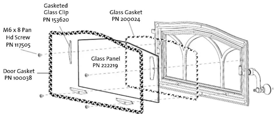 Gasketed Glass Clip PN 153620 M6 x 8 Pan Hd Screw PN 117505 Door Gasket PN 100038 Glass Gasket PN 200024 Glass Panel PN 222219