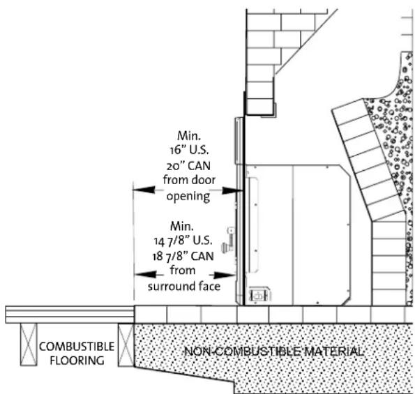 Min. 16" U.S. 20" CAN from door opening Min. 14 7/8" U.S. 18 7/8" CAN from surround face COMBUSTIBLE FLOORING NON-COMBUSTIBLE MATERIAL