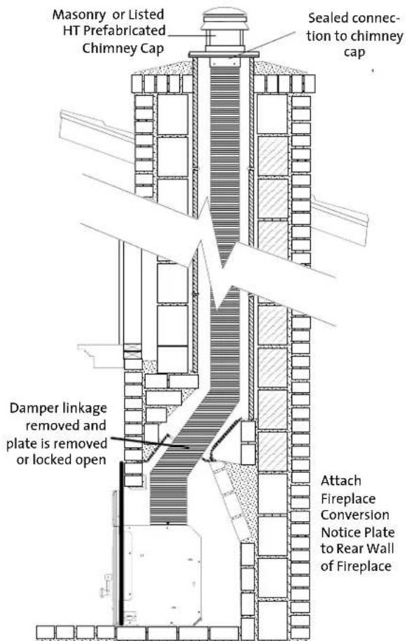 Masonry or Listed HT Prefabricated Chimney Cap Sealed connec- tion to chimney cap Damper linkage removed and plate is removed or locked open Attach Fireplace Conversion Notice Plate to Rear Wall of Fireplace
