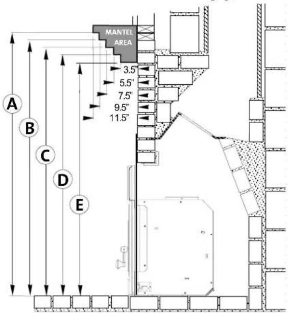 MANTEL AREA 3.5" 5.5" 7.5" 9.5" 11.5" A B C D E