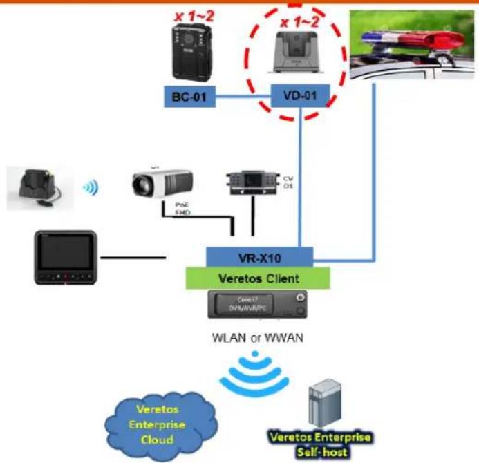 Getac VD-01 - Veretos System In Police Vehicle#2 - 1