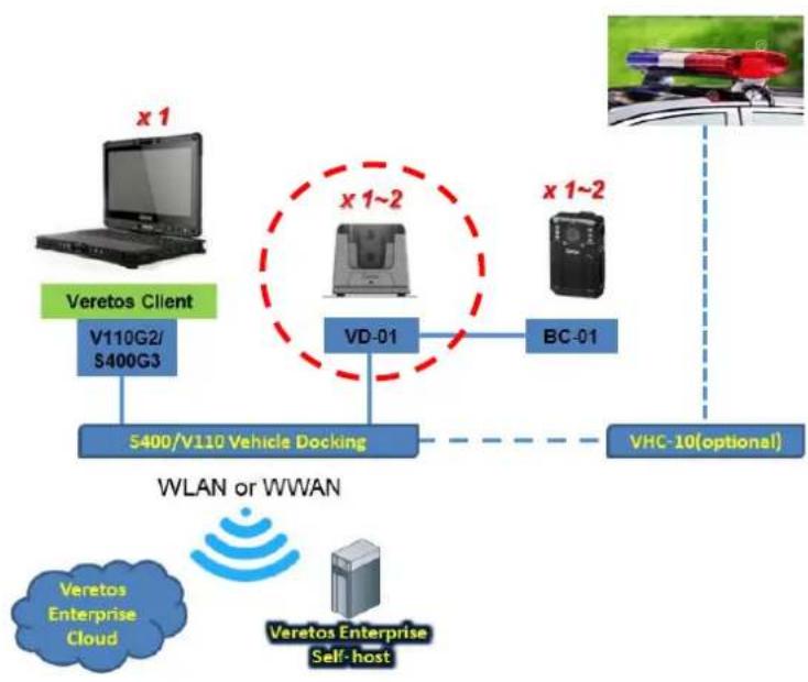 Getac VD-01 - Veretos System In Police Vehicle#1 - 1