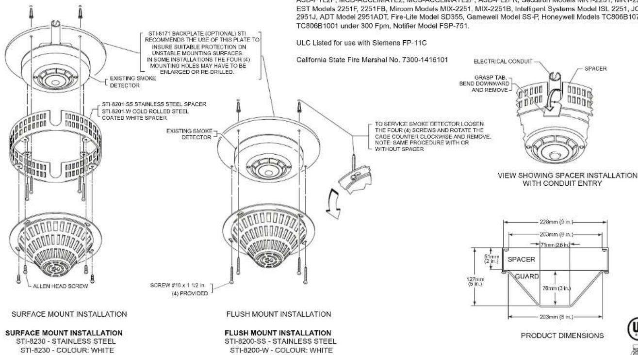 STI 8201-SS - APPROVALS - 1
