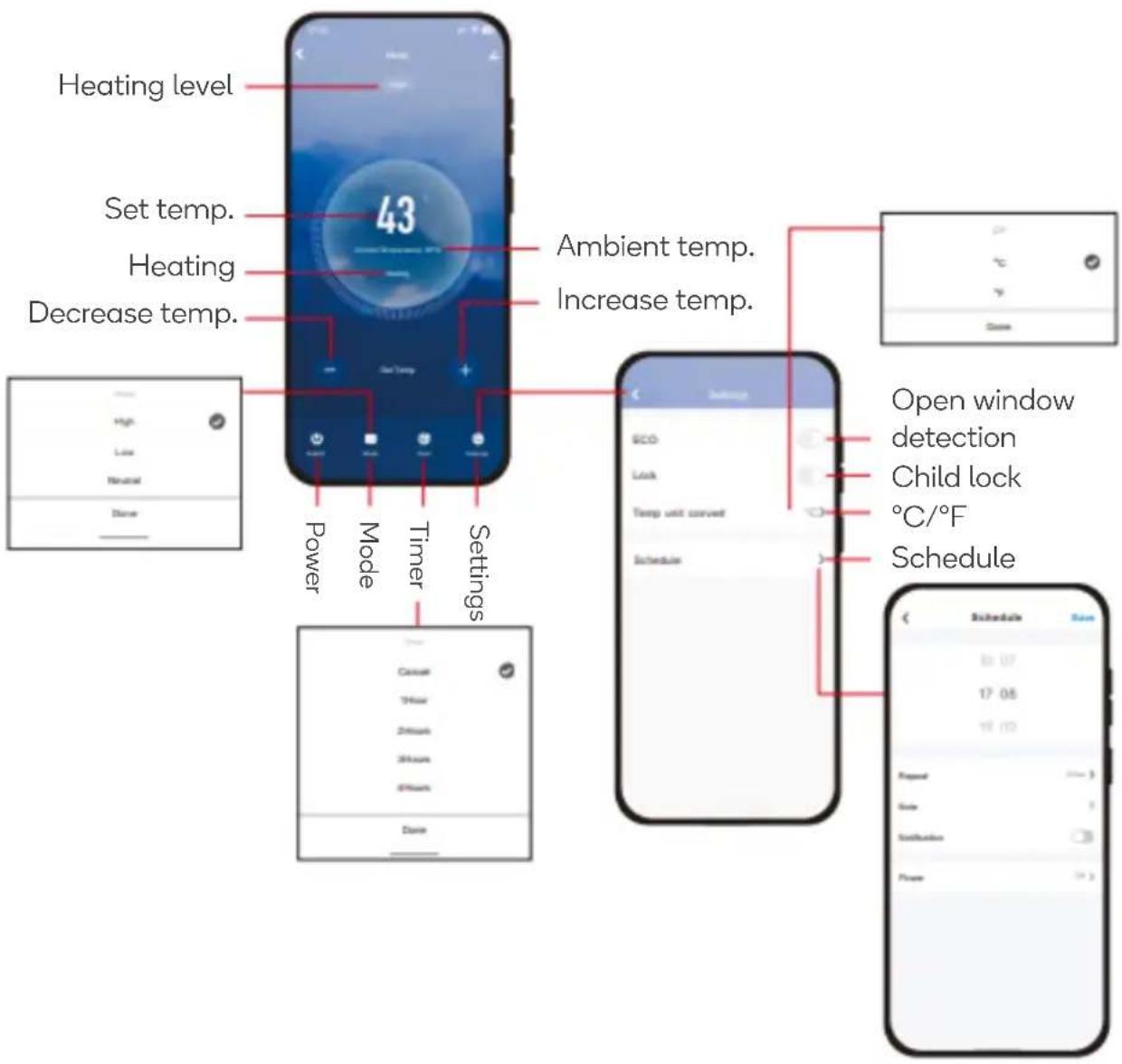 Heating level Set temp. Heating Decrease temp. Ambient temp. Increase temp. Settings Power Mode Timer Settings Open window detection Child lock °C/°F Schedule Schedule 16:07 17:08 18:09 Power Save Schedule