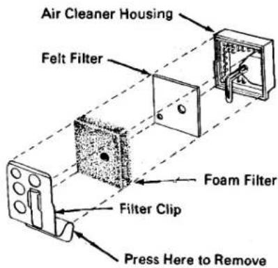 Air Cleaner Housing Felt Filter Foam Filter Filter Clip Press Here to Remove