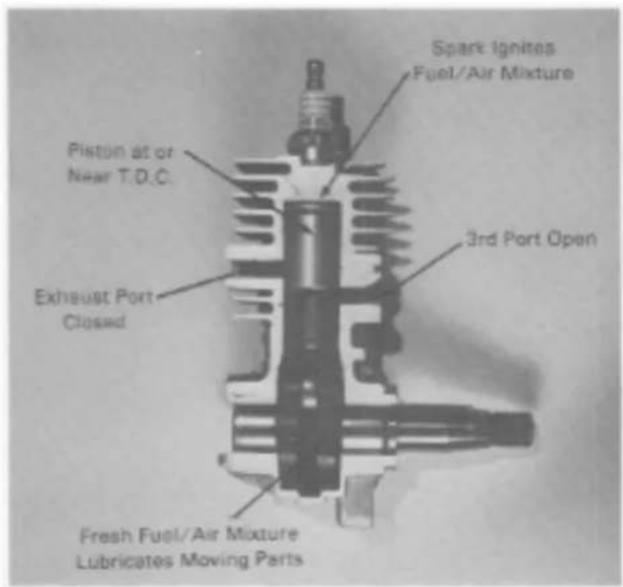 Spark ignites Fuel/Air Mixture Piston at or Near T.D.C. Exhaust Port Closed 3rd Port Open Fresh Fuel/Air Mixture Lubricates Moving Parts