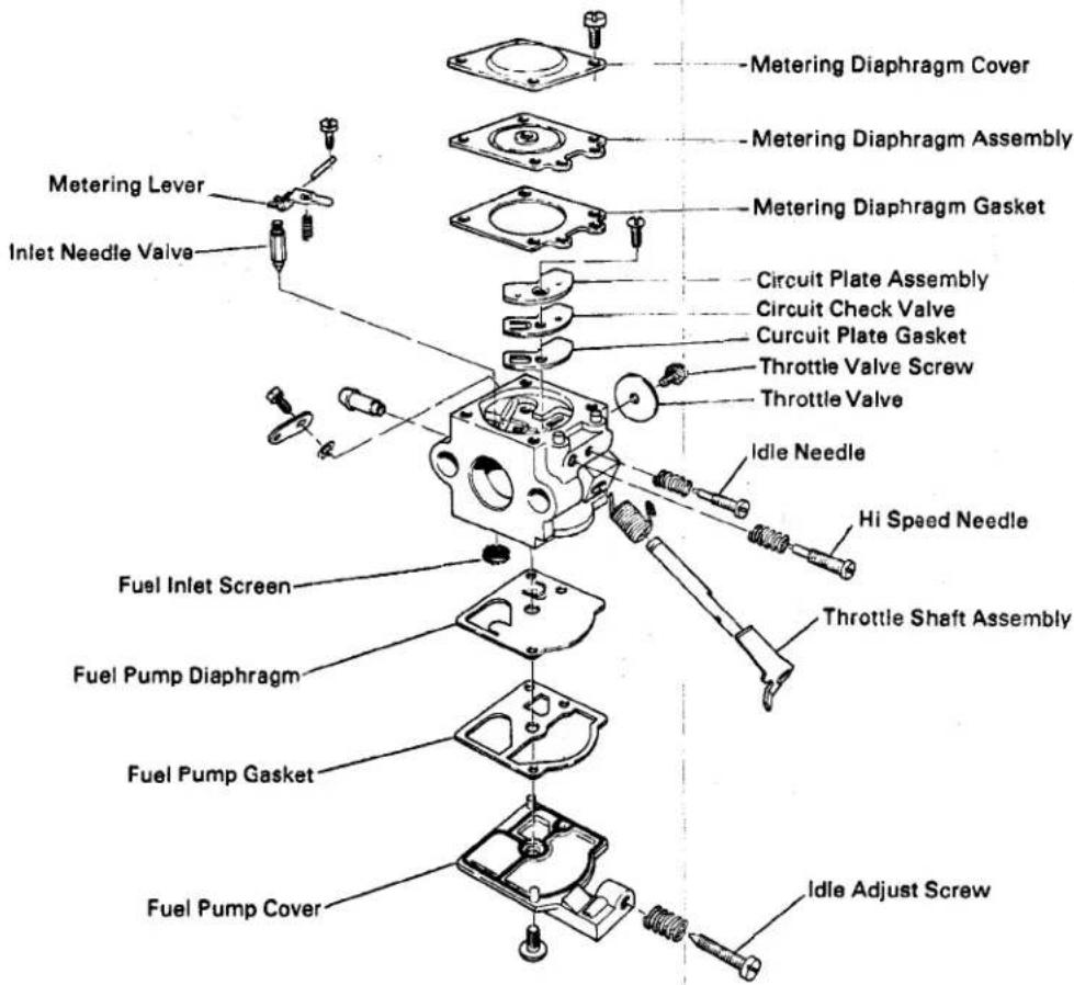 Metering Lever Inlet Needle Valve Fuel Inlet Screen Fuel Pump Diaphragm Fuel Pump Gasket Fuel Pump Cover Metering Diaphragm Cover Metering Diaphragm Assembly Metering Diaphragm Gasket Circuit Plate Assembly Circuit Check Valve Curcuit Plate Gasket Throttle Valve Screw Throttle Valve Idle Needle Hi Speed Needle Throttle Shaft Assembly Idle Adjust Screw