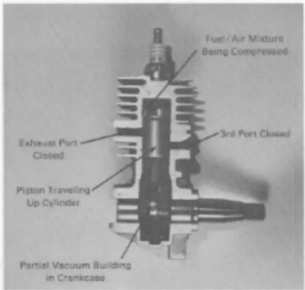 Fuel / Air Mixture Being Compressed 3rd Port Closed Exhaust Port Closed Piston Traveling Up Cylinder Partial Vacuum Building in Crankcase